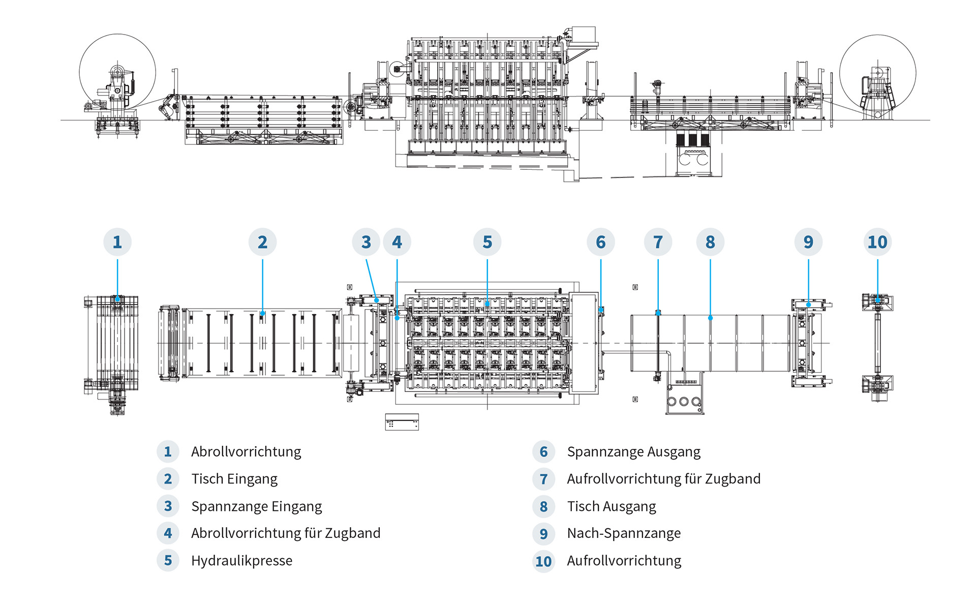 Anlagenlayout für Förderbandproduktion Sitor